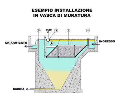 installazione vasca di muratura