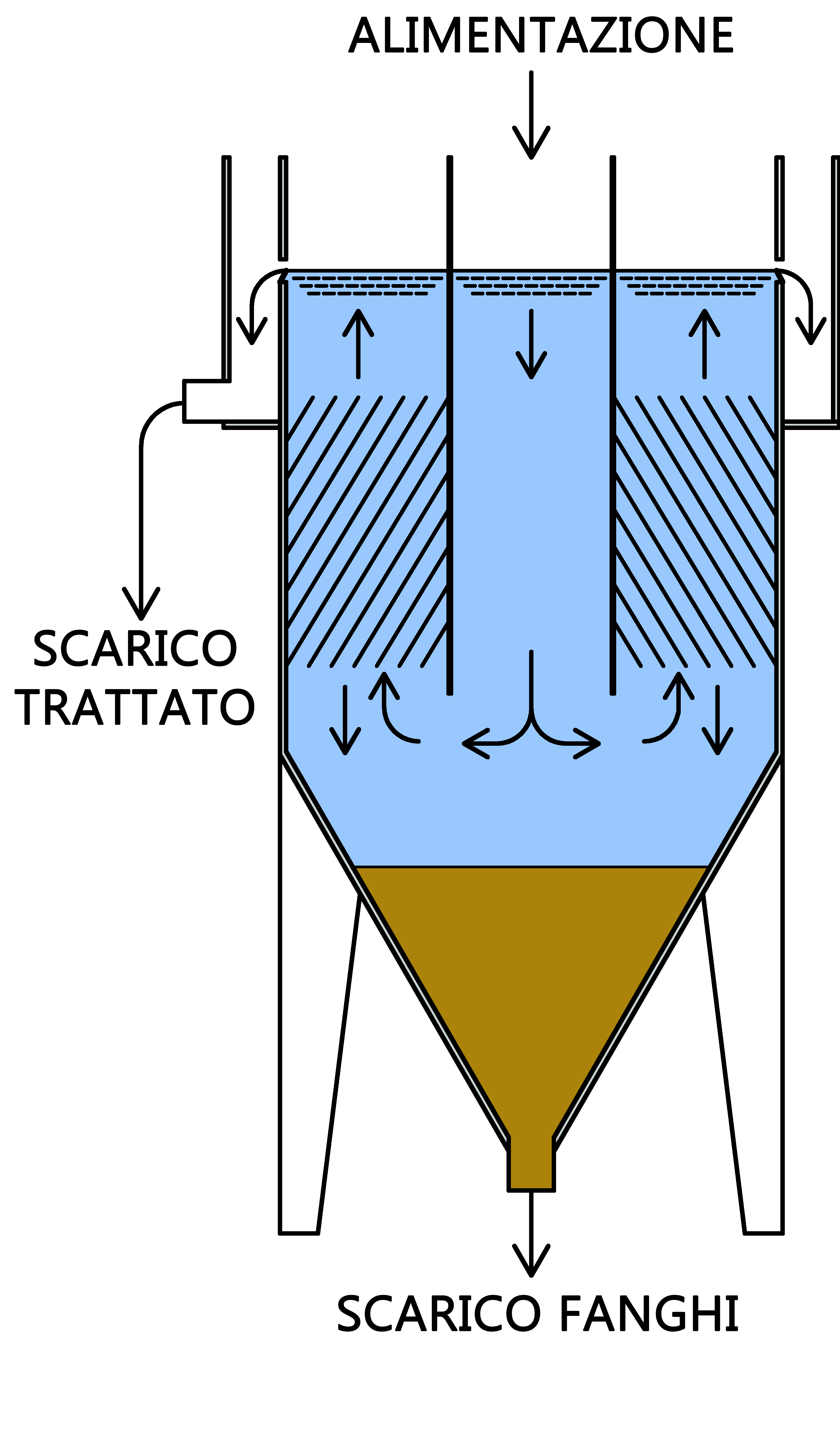 Flusso SLC